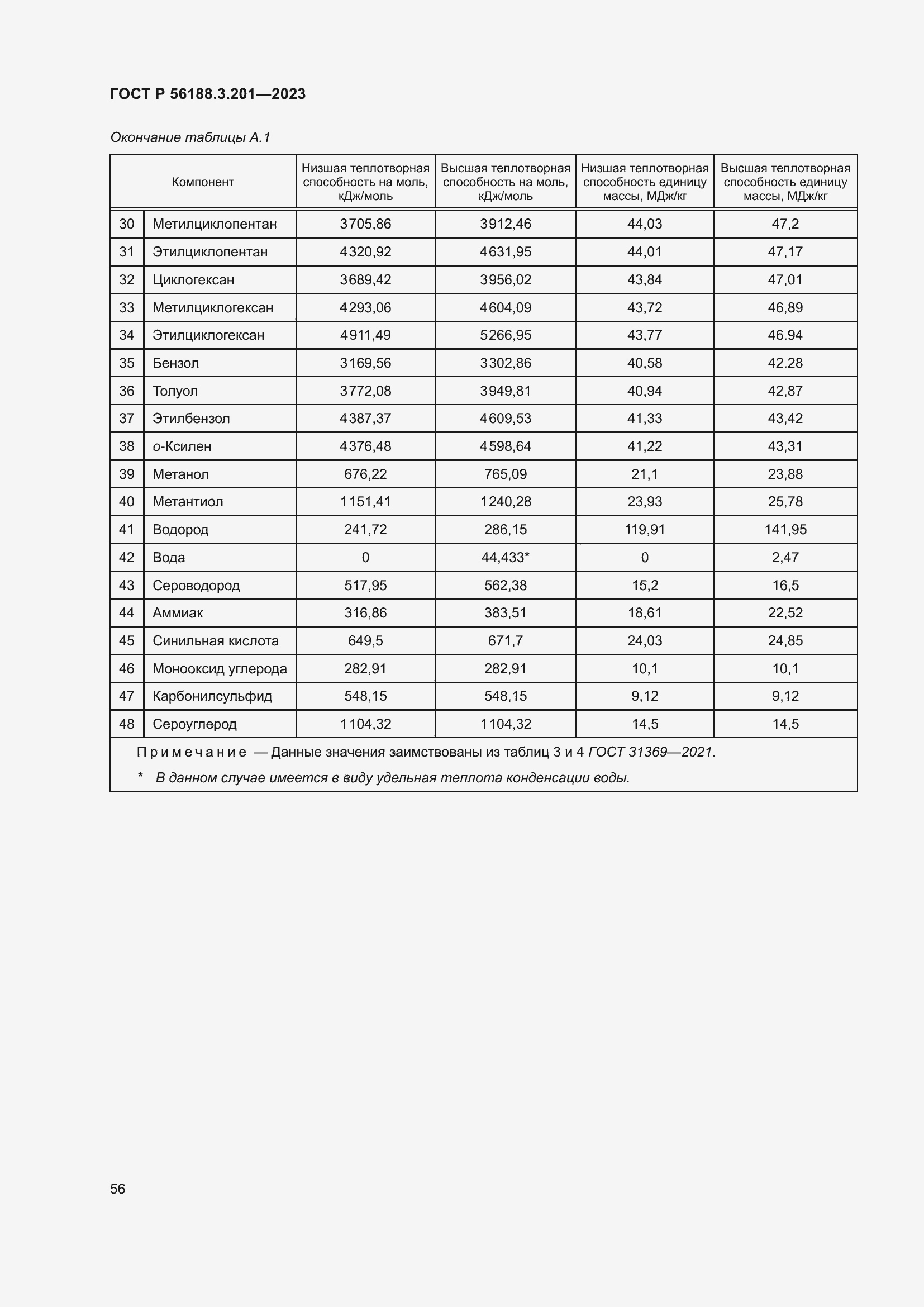 Страница 60 ГОСТ Р 56188.3.201-2023