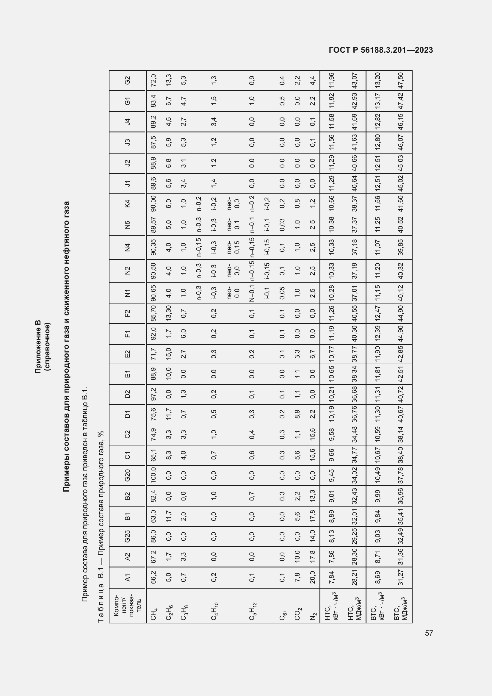 Страница 61 ГОСТ Р 56188.3.201-2023