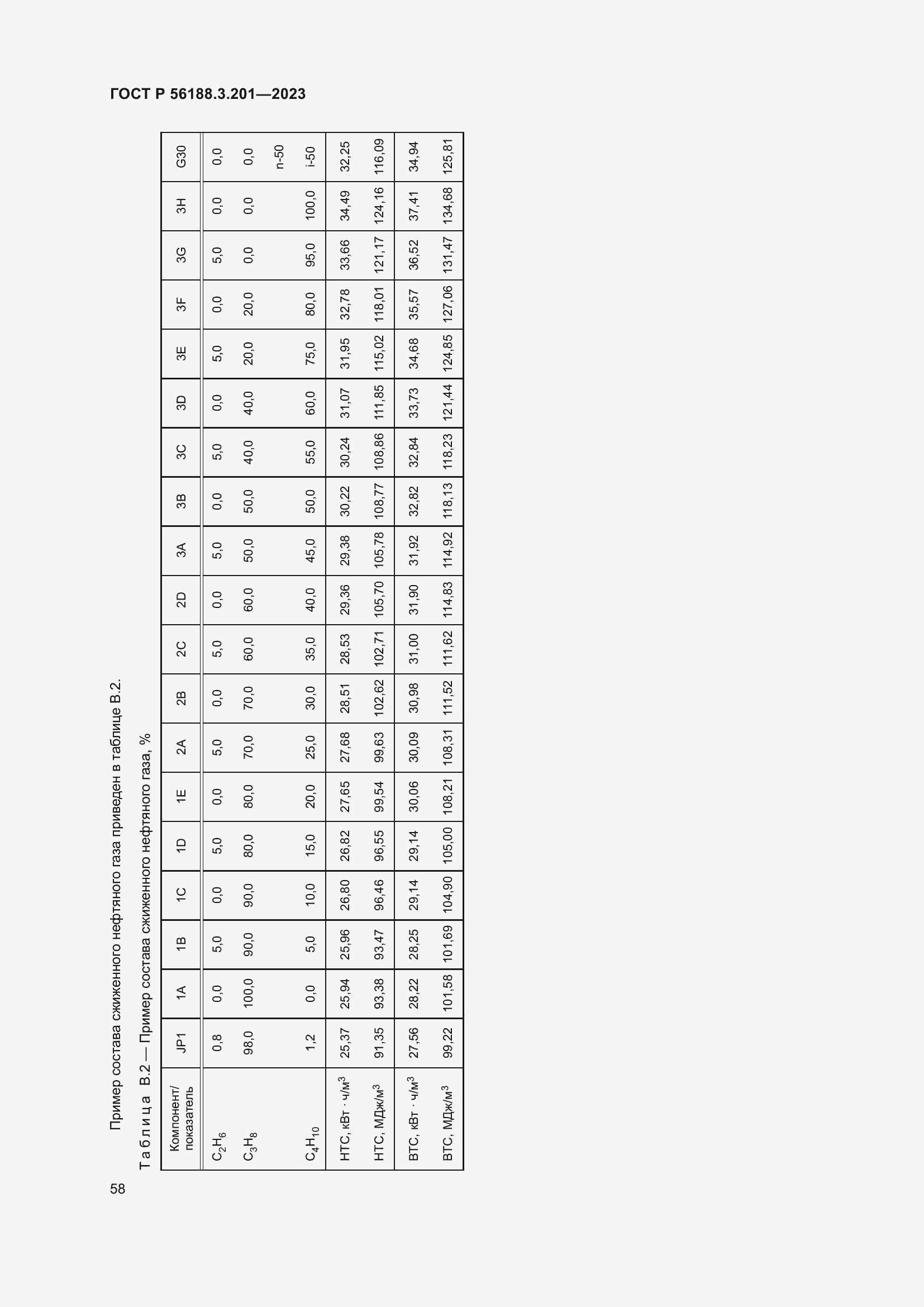Страница 62 ГОСТ Р 56188.3.201-2023