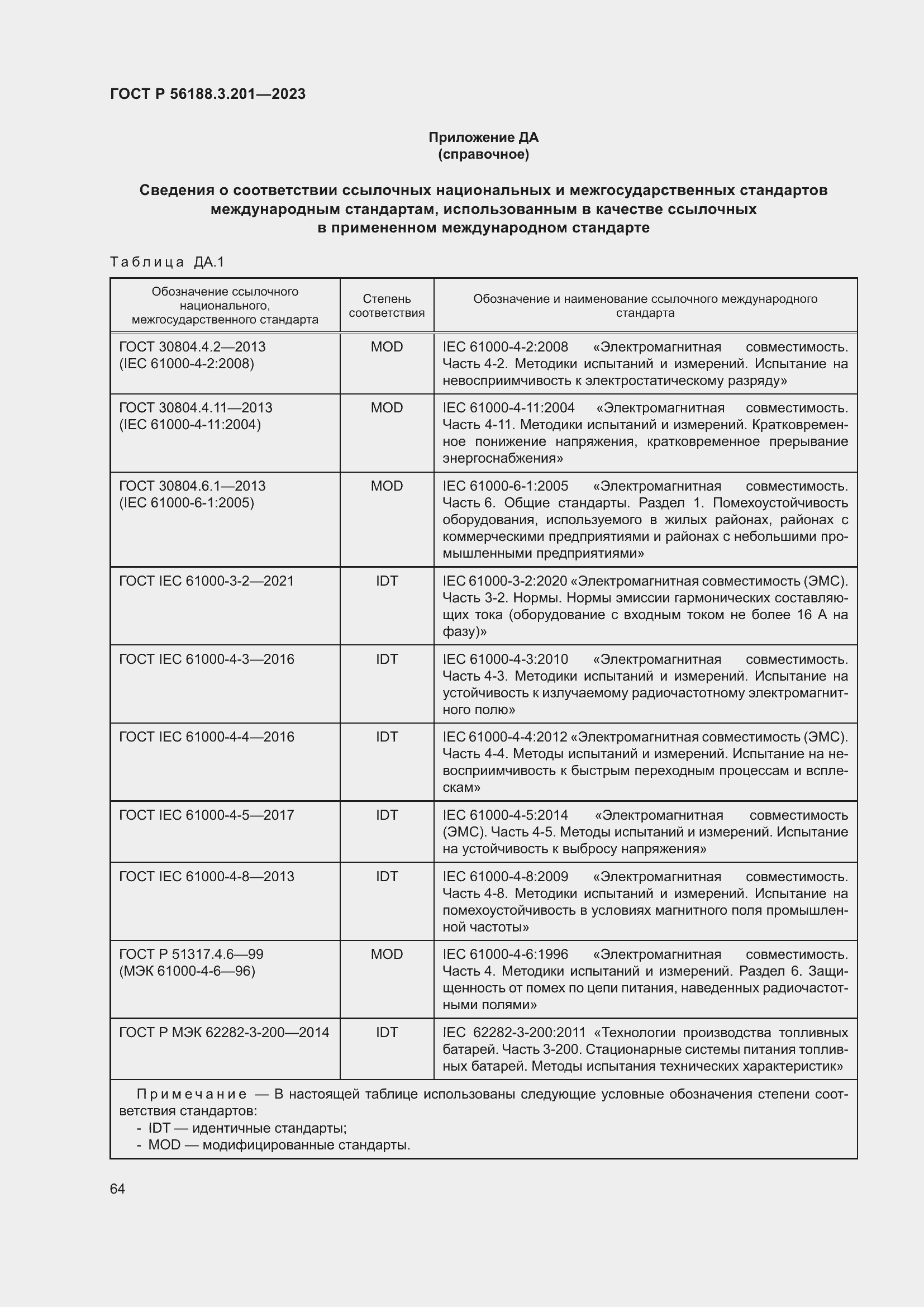 Страница 68 ГОСТ Р 56188.3.201-2023