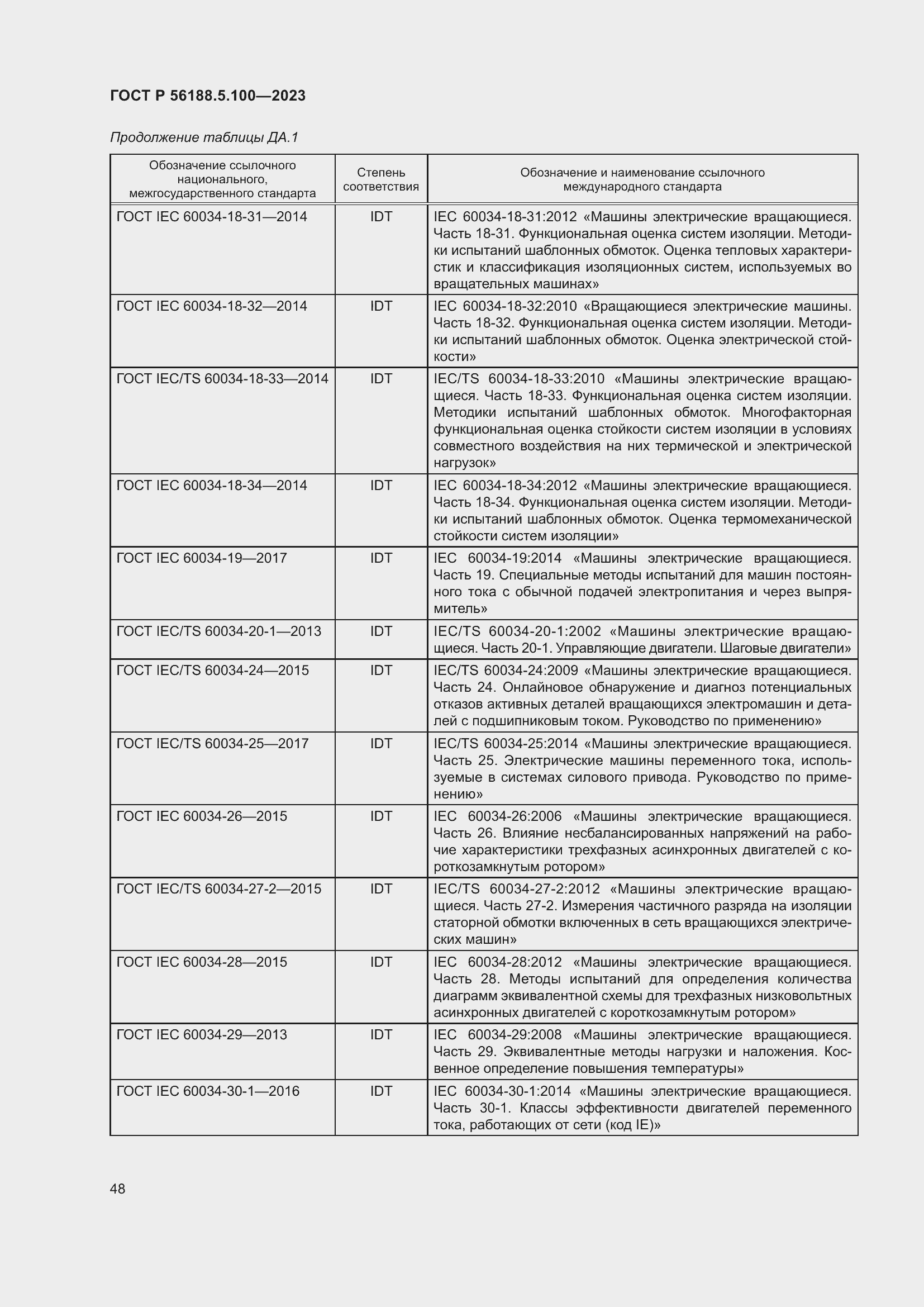 Страница 52 ГОСТ Р 56188.5.100-2023