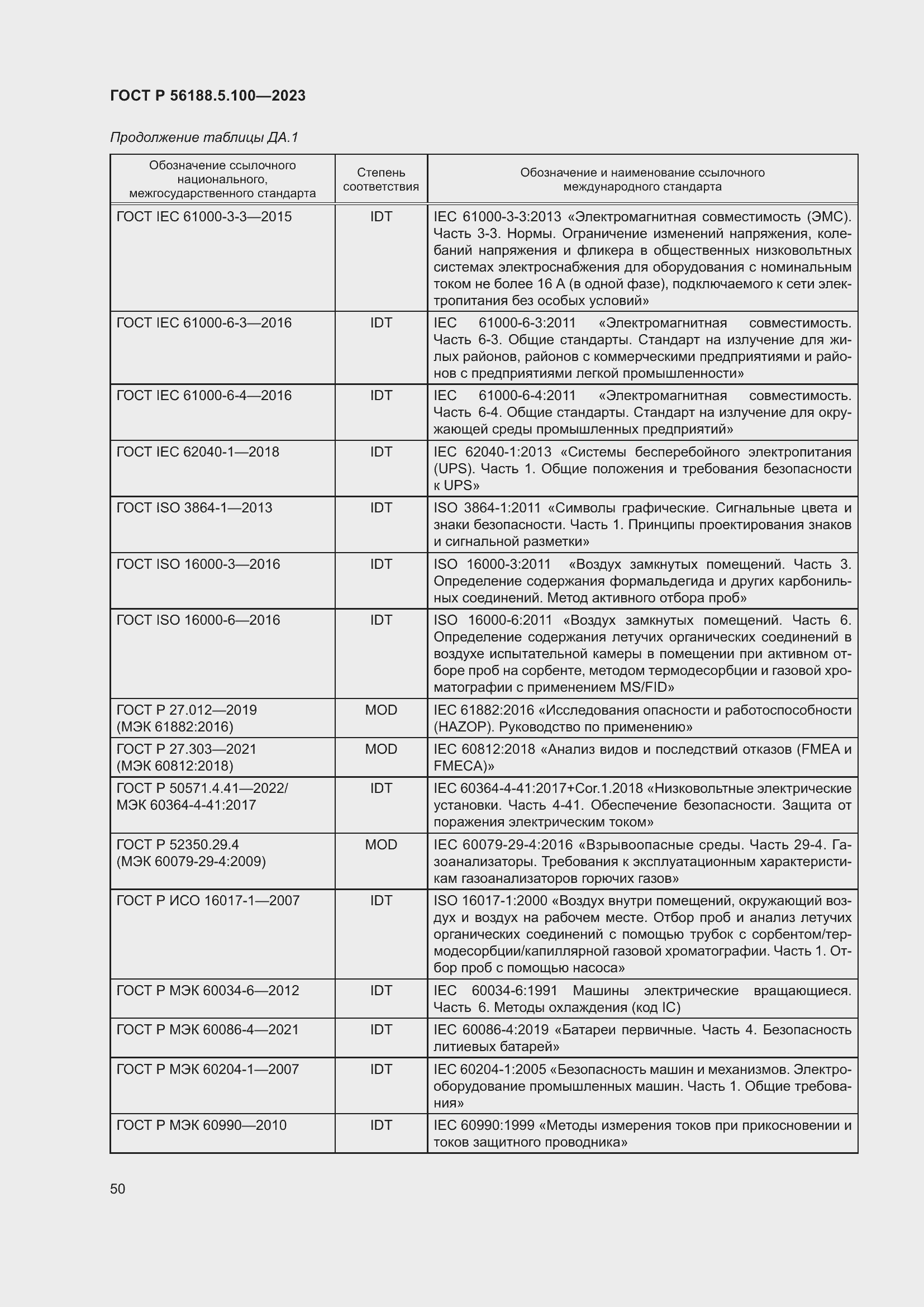 Страница 54 ГОСТ Р 56188.5.100-2023