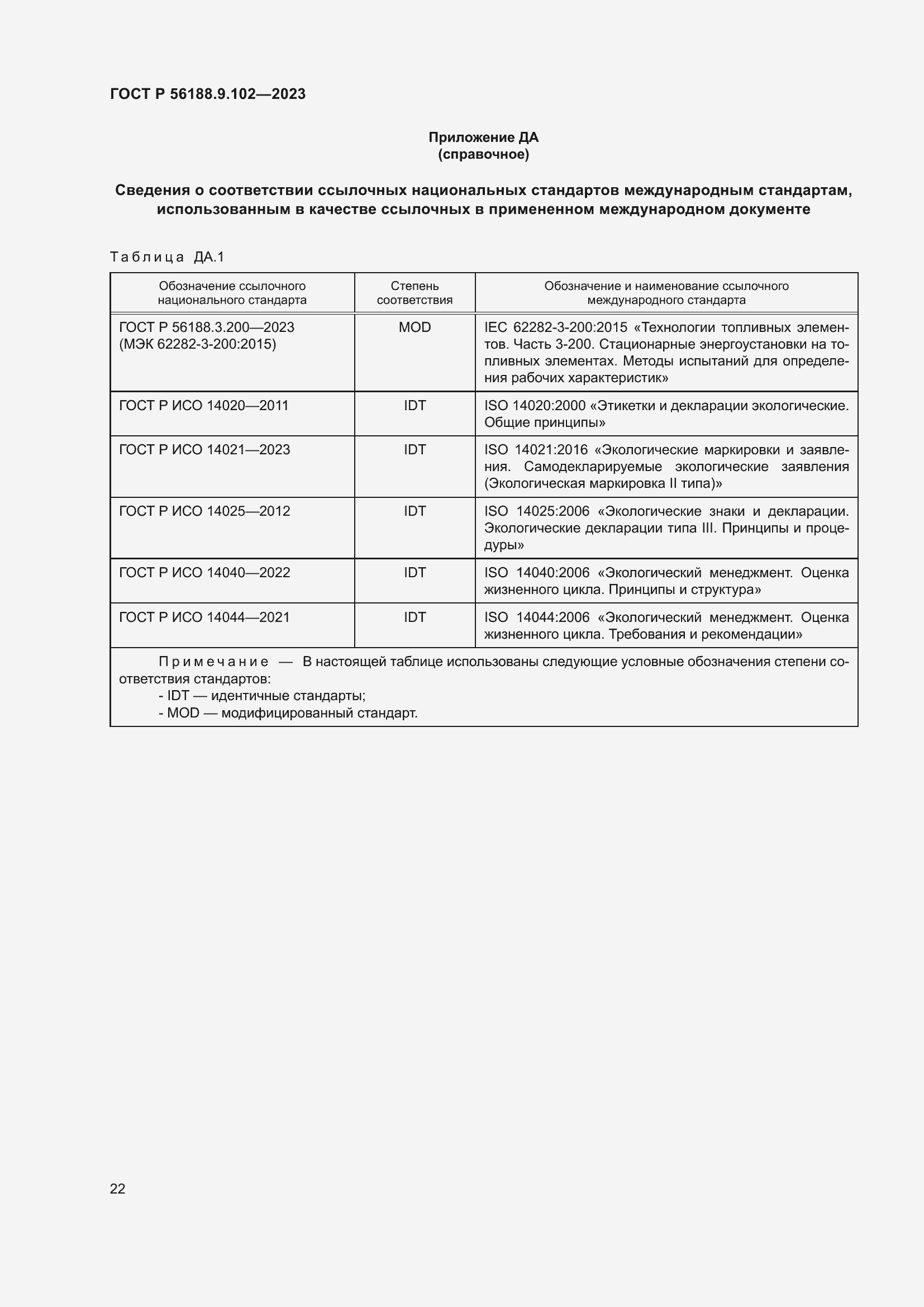 Страница 28 ГОСТ Р 56188.9.102-2023