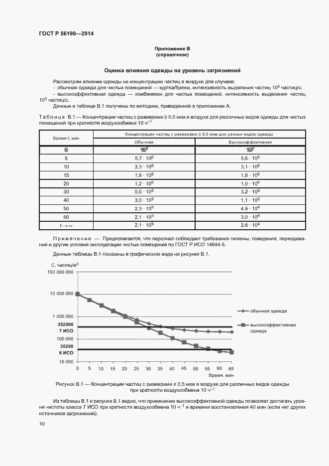 Страница 14 ГОСТ Р 56190-2014
