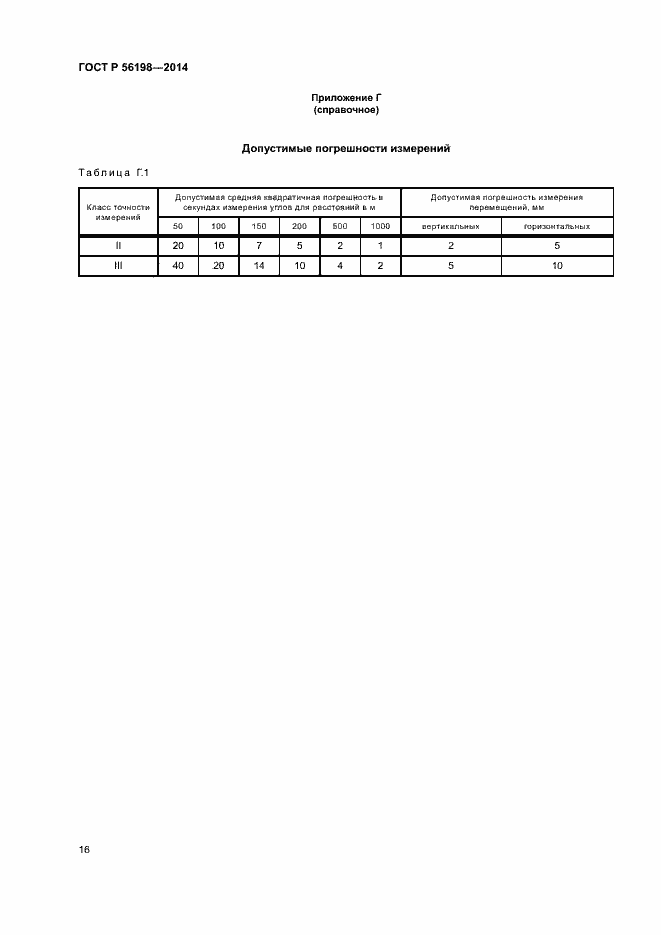 Страница 20 ГОСТ Р 56198-2014