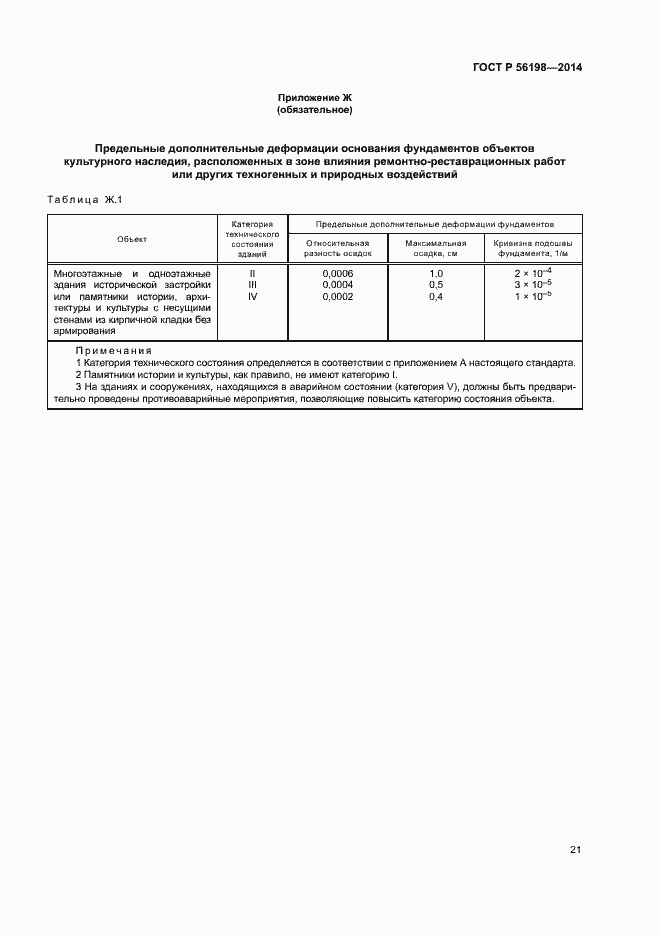 Страница 25 ГОСТ Р 56198-2014