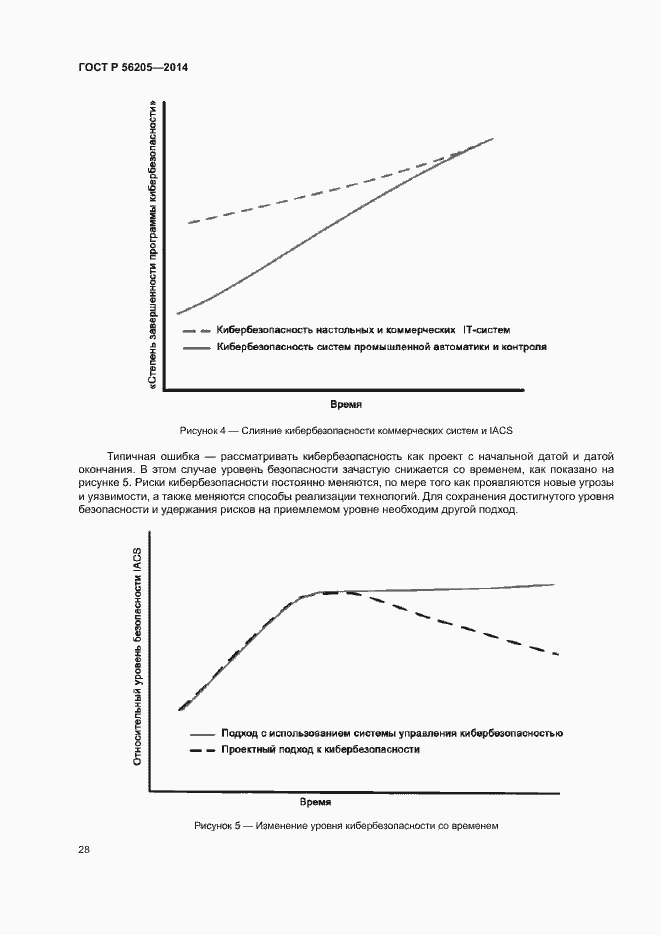 Страница 32 ГОСТ Р 56205-2014