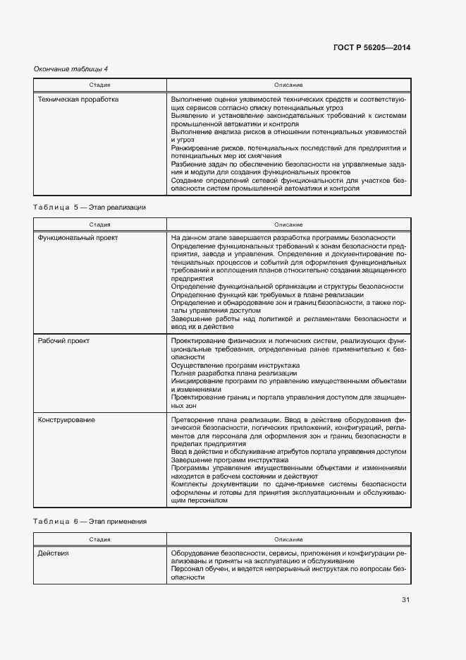 Страница 35 ГОСТ Р 56205-2014