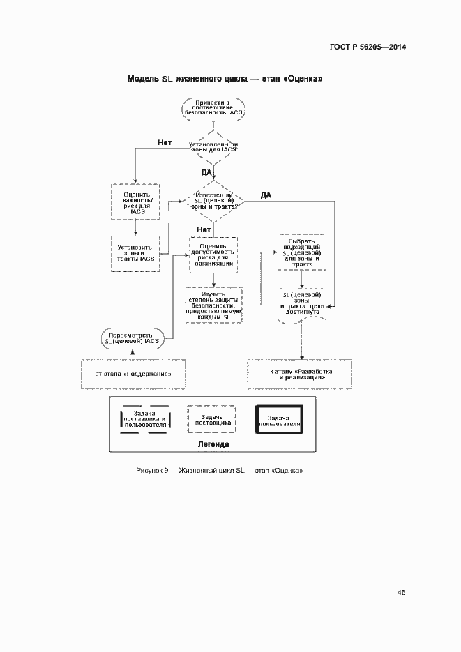 Страница 49 ГОСТ Р 56205-2014