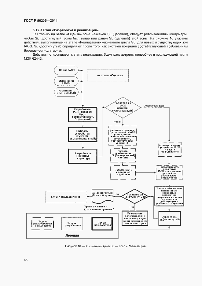 Страница 50 ГОСТ Р 56205-2014