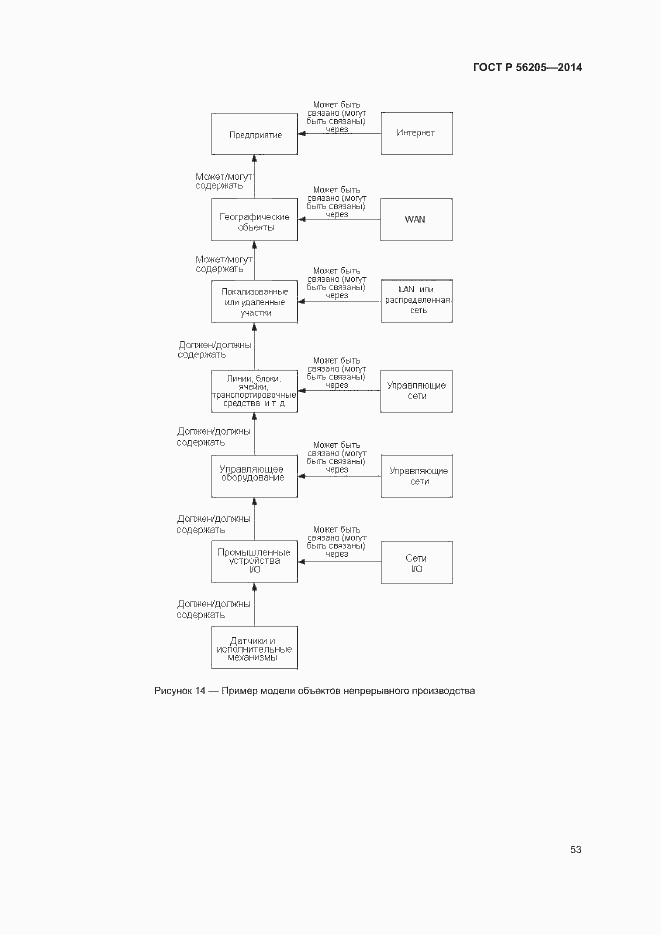 Страница 57 ГОСТ Р 56205-2014