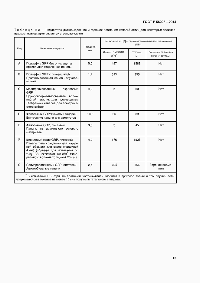 Страница 19 ГОСТ Р 56206-2014