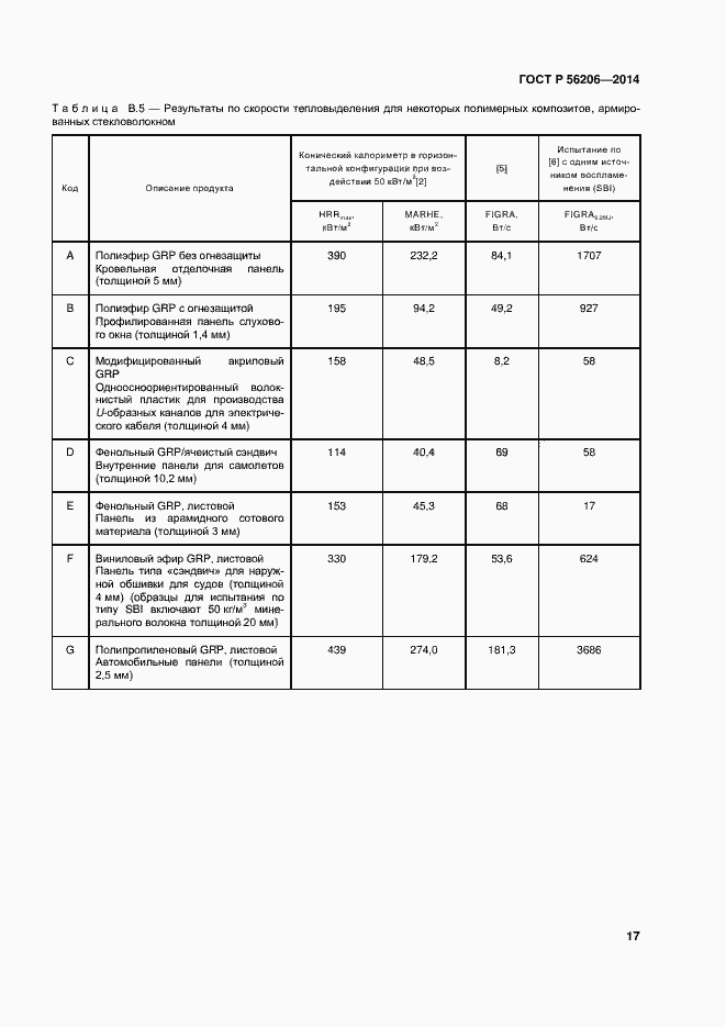 Страница 21 ГОСТ Р 56206-2014