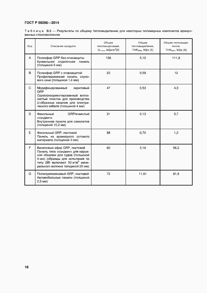 Страница 22 ГОСТ Р 56206-2014