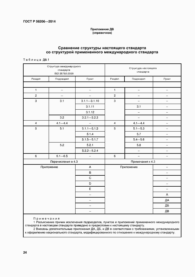 Страница 28 ГОСТ Р 56206-2014