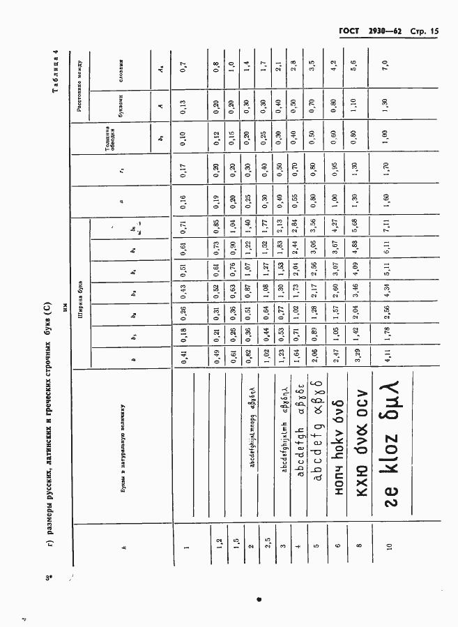 Страница 16 ГОСТ 2930-62