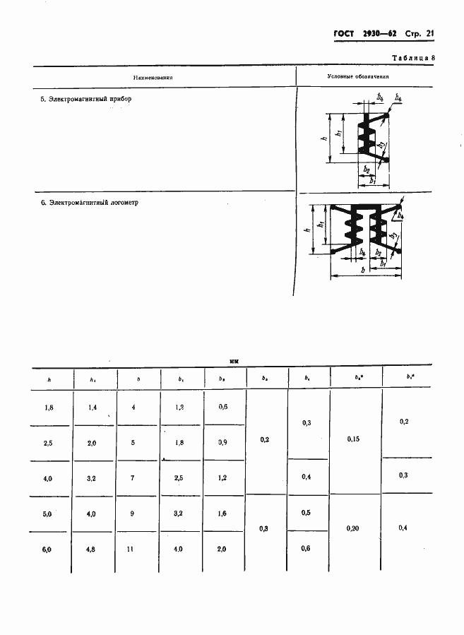 Страница 22 ГОСТ 2930-62