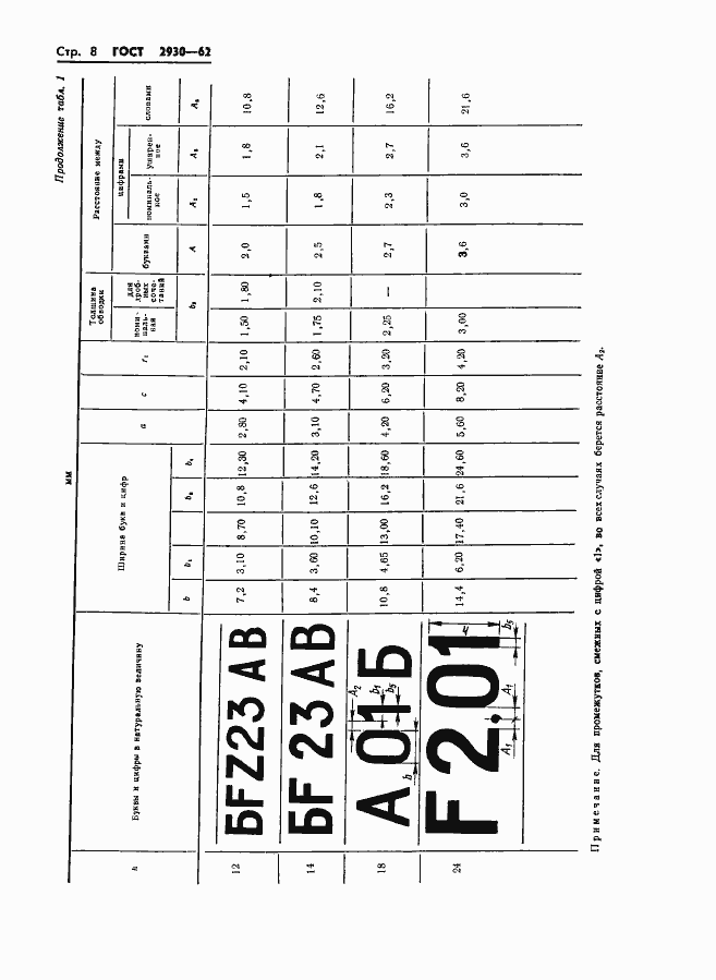 Страница 9 ГОСТ 2930-62