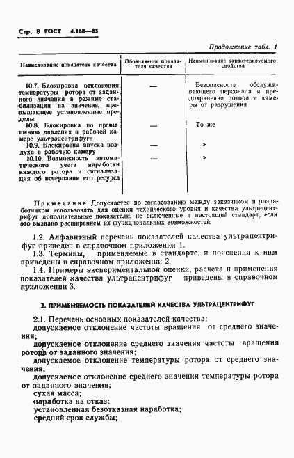 Страница 10 ГОСТ 4.168-85