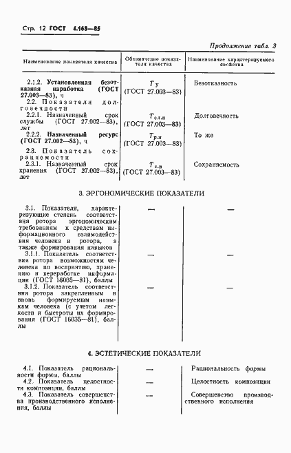 Страница 14 ГОСТ 4.168-85