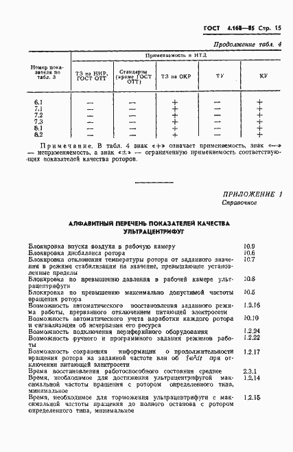 Страница 17 ГОСТ 4.168-85