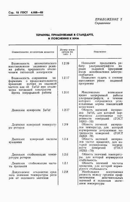 Страница 20 ГОСТ 4.168-85