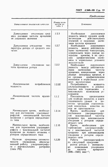 Страница 21 ГОСТ 4.168-85