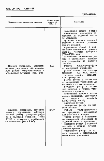 Страница 22 ГОСТ 4.168-85