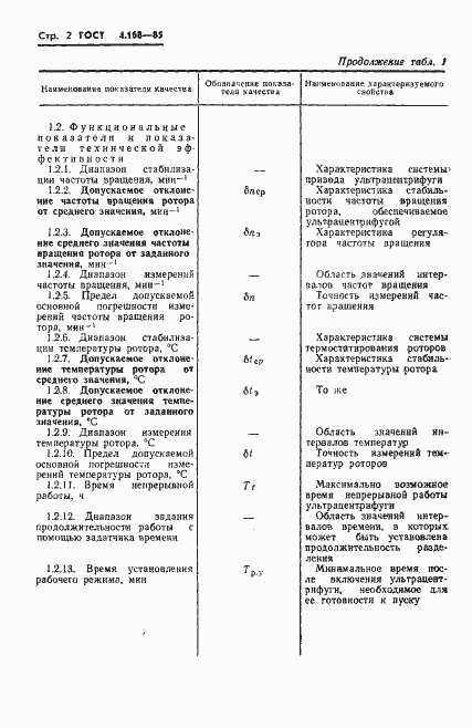 Страница 4 ГОСТ 4.168-85