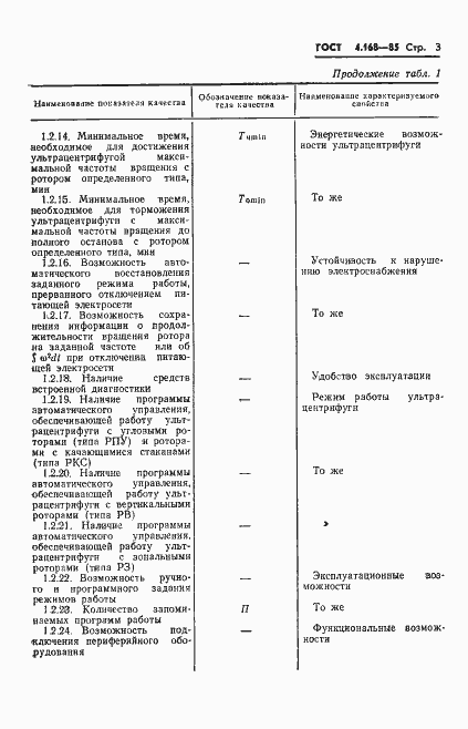 Страница 5 ГОСТ 4.168-85