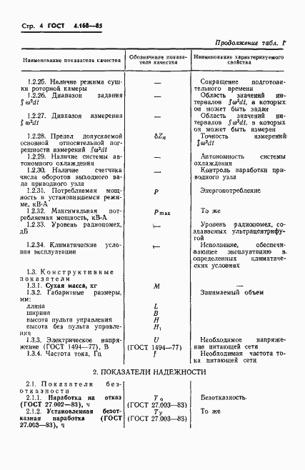 Страница 6 ГОСТ 4.168-85