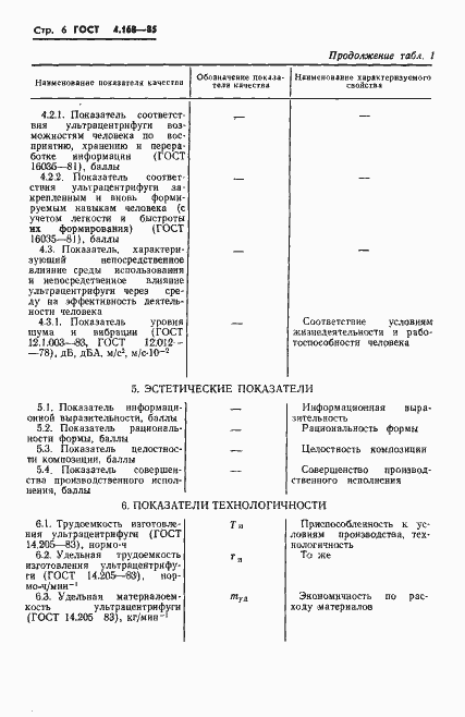 Страница 8 ГОСТ 4.168-85