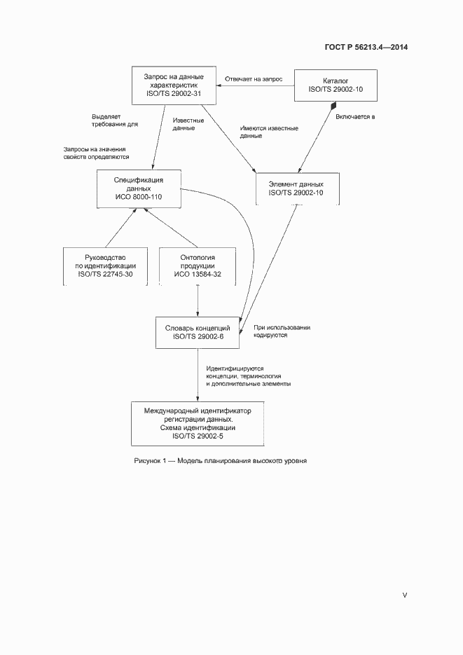 Страница 5 ГОСТ Р 56213.4-2014