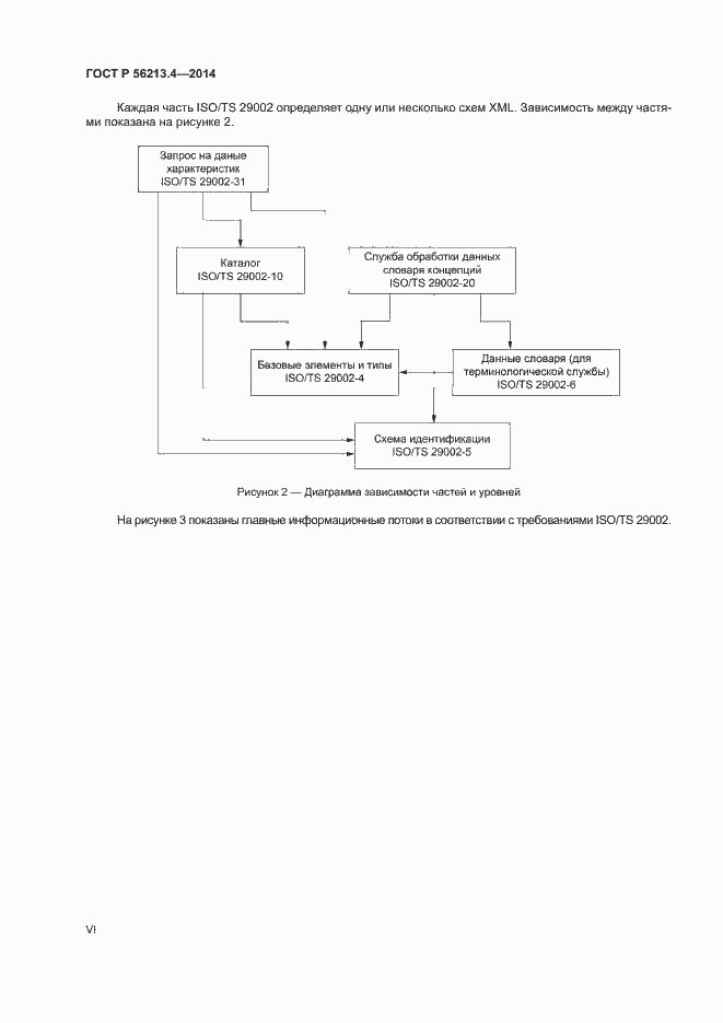 Страница 6 ГОСТ Р 56213.4-2014