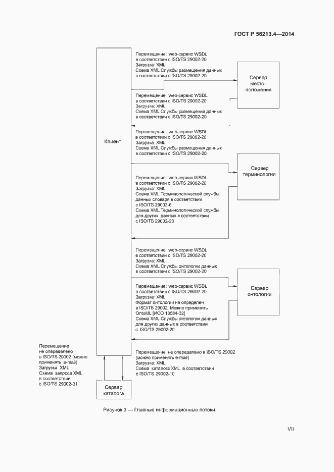 Страница 7 ГОСТ Р 56213.4-2014