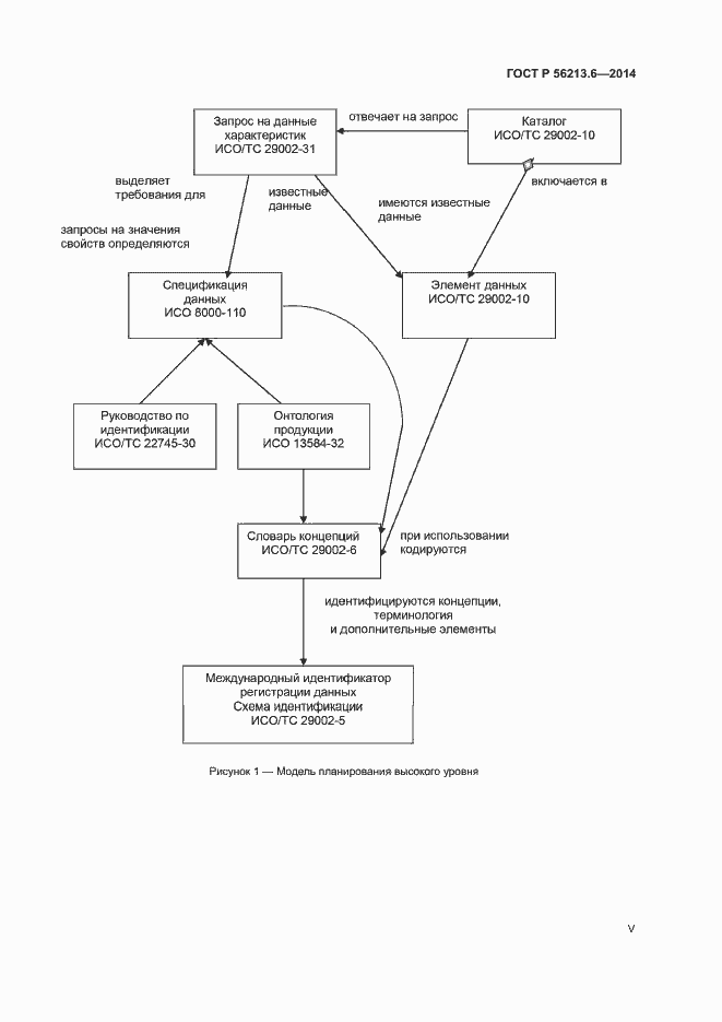 Страница 5 ГОСТ Р 56213.6-2014