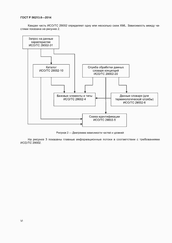 Страница 6 ГОСТ Р 56213.6-2014