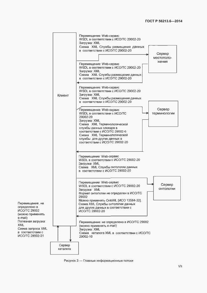 Страница 7 ГОСТ Р 56213.6-2014