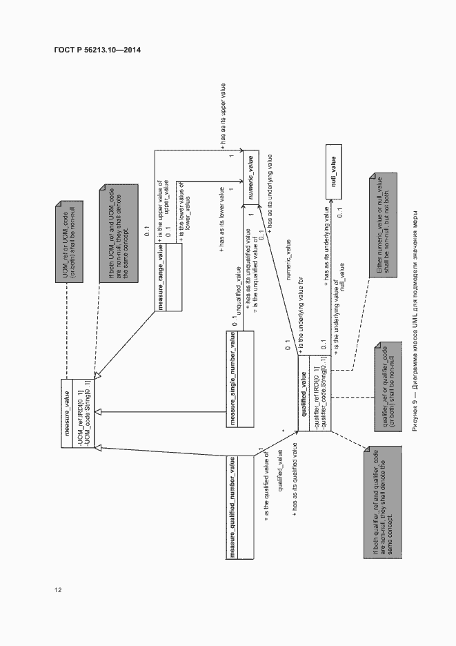 Страница 19 ГОСТ Р 56213.10-2014