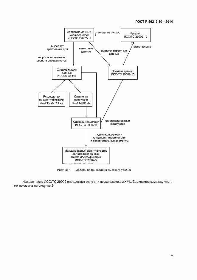 Страница 5 ГОСТ Р 56213.10-2014