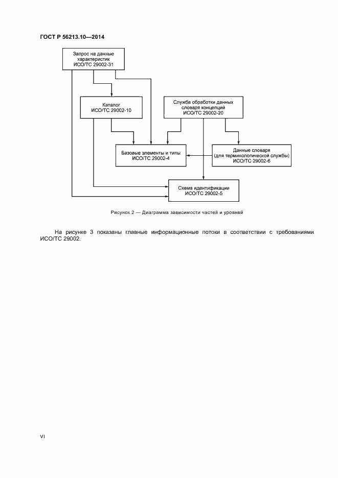 Страница 6 ГОСТ Р 56213.10-2014