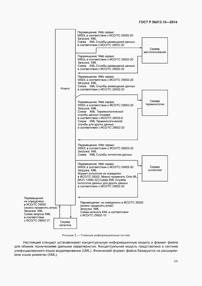 Страница 7 ГОСТ Р 56213.10-2014