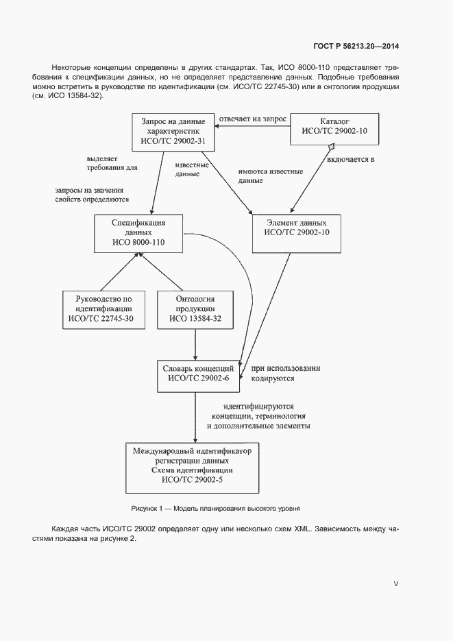 Страница 5 ГОСТ Р 56213.20-2014