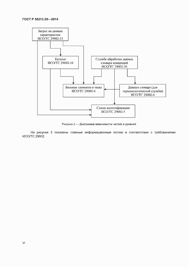 Страница 6 ГОСТ Р 56213.20-2014