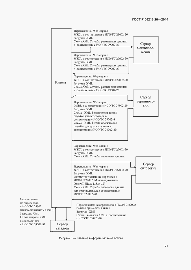 Страница 7 ГОСТ Р 56213.20-2014
