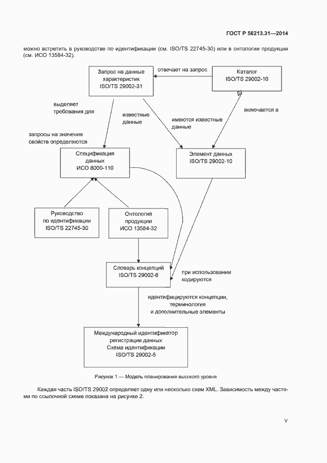 Страница 5 ГОСТ Р 56213.31-2014