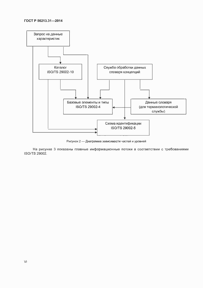 Страница 6 ГОСТ Р 56213.31-2014