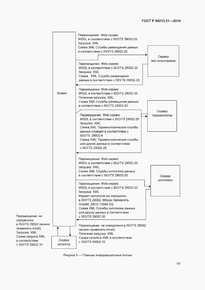 Страница 7 ГОСТ Р 56213.31-2014