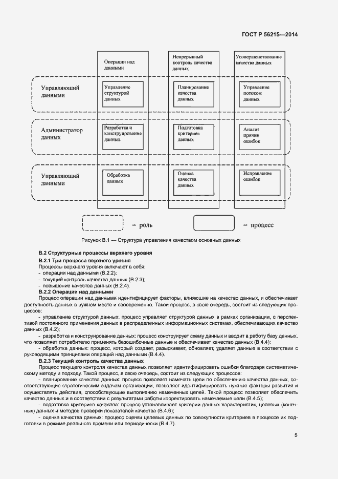 Страница 10 ГОСТ Р 56215-2014