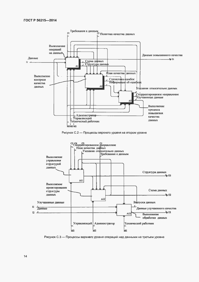 Страница 19 ГОСТ Р 56215-2014
